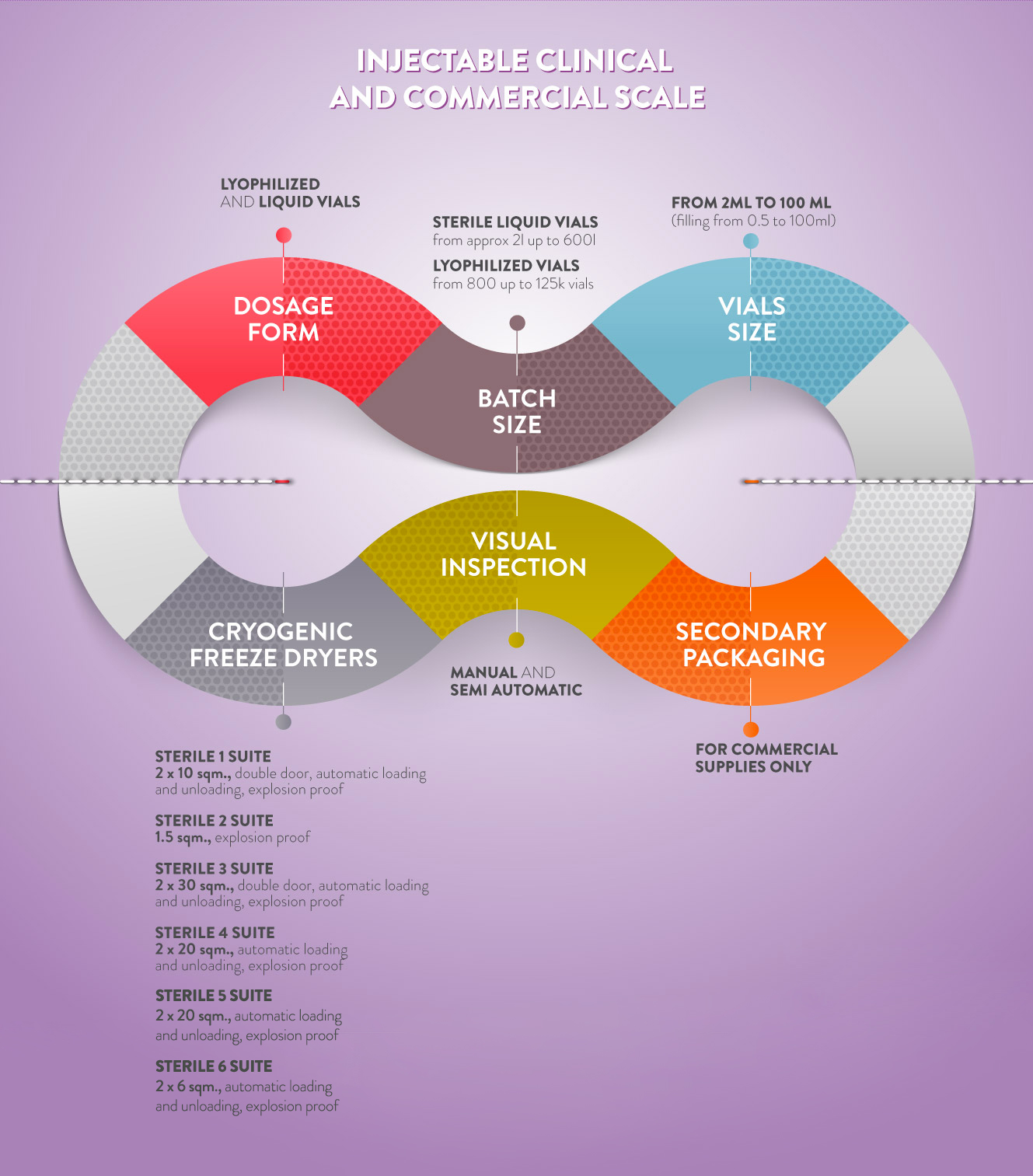 injectable clinical commercial